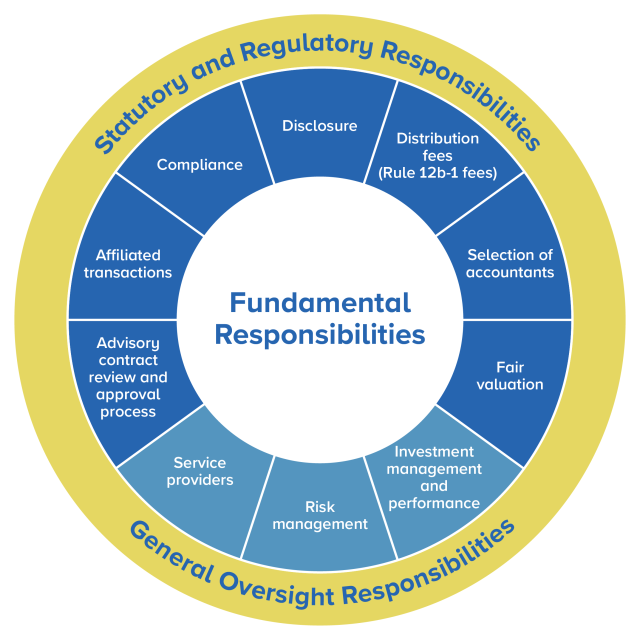 idc_foundations_chart.png