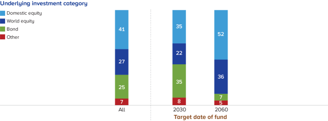 24-view-tdf-performance-fig1.png